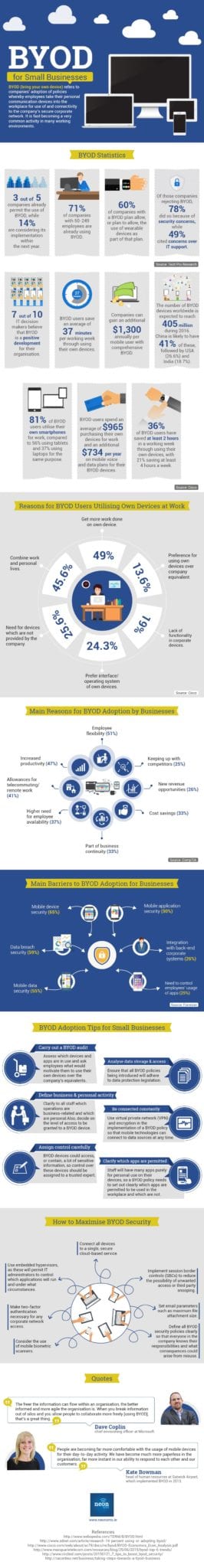 BYOD for Small Business - Infographic