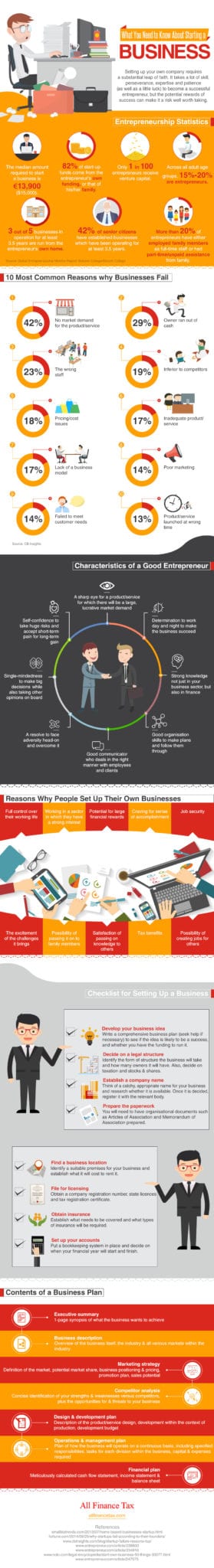 What You Need to Know About Starting a Business [Infographic]
