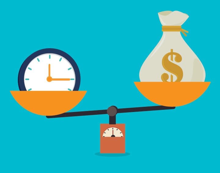 How to Maximize the ROI of Time