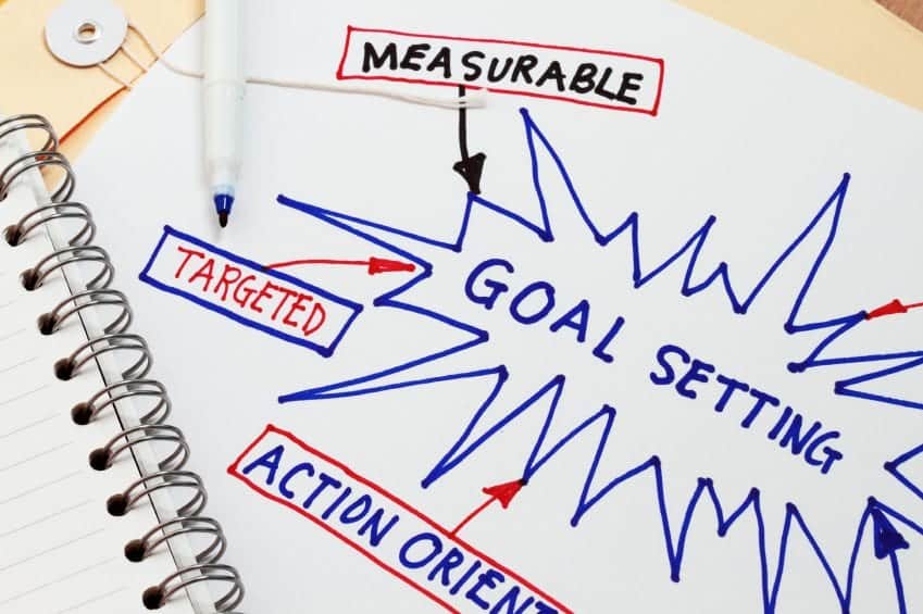 Focusing On Goal Setting Is Ineffective, Do This Instead