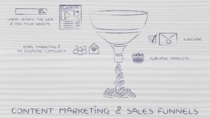 Copywriting Techniques for Each Type of Sales Funnel Content
